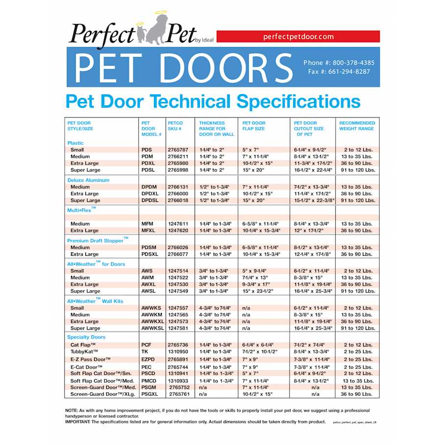 Pet Door U98571