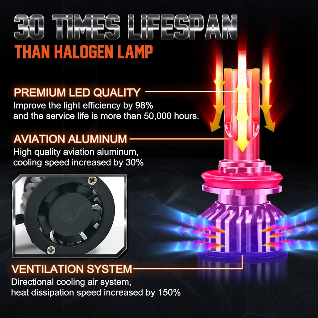 9005 H11 LED Headlight Bulb Combo, 6500K Cool White, Pack of 4 H775814