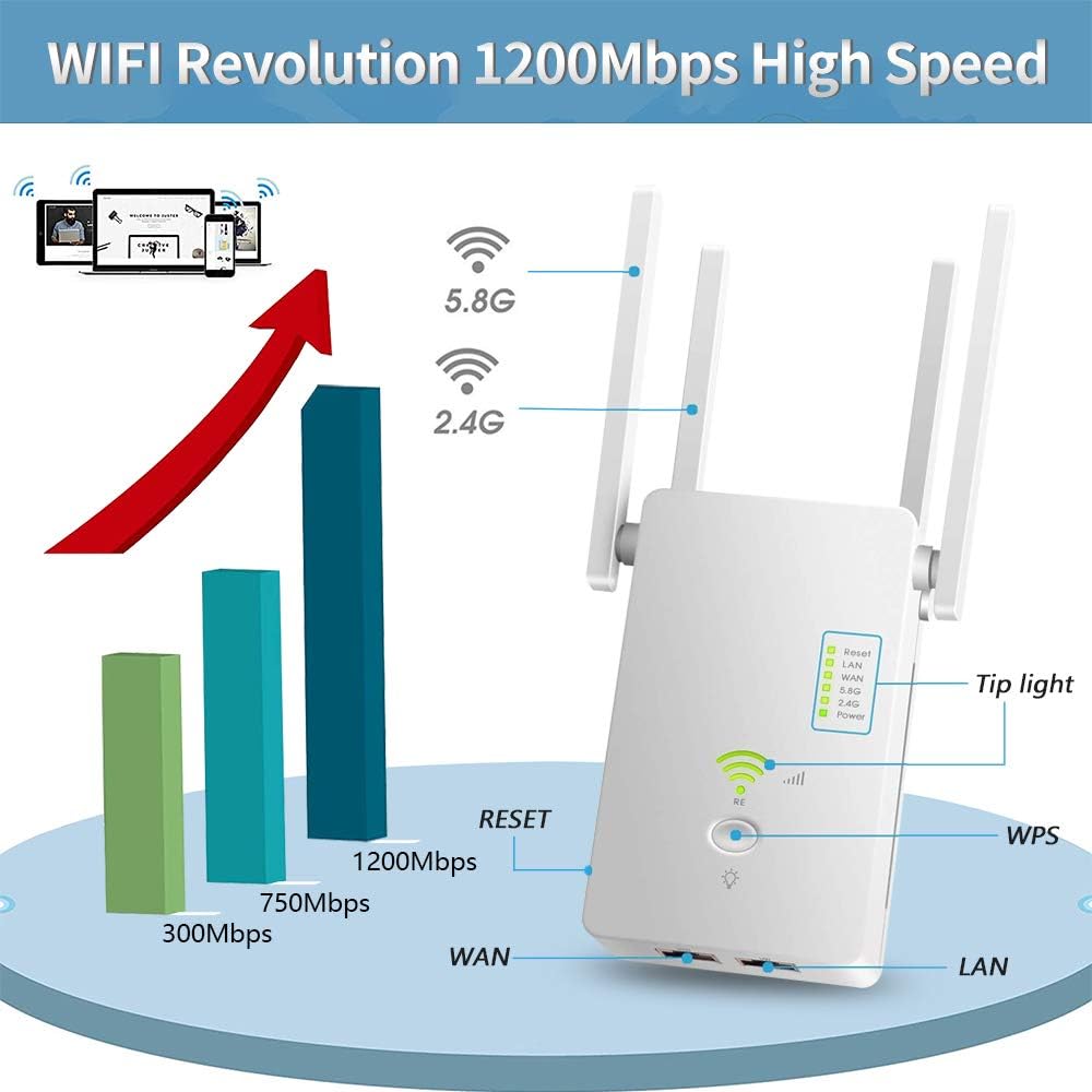 WiFi Extender Wireless Signal Booster 1200Mbps Dual Band Pack of 2 F200164