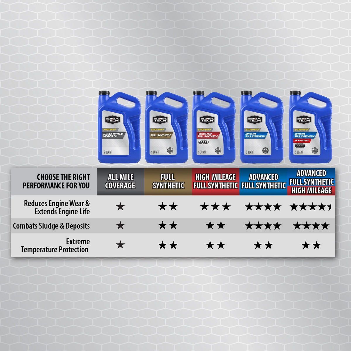 0W-20 Full Synthetic Motor Oil, 5 Quarts Z43015