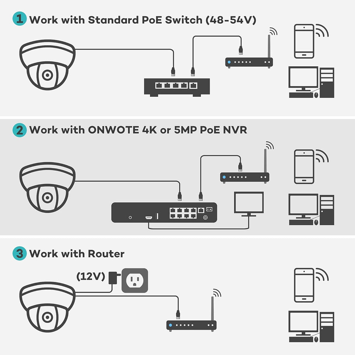 5MP 3X Optical Zoom IP POE Security Camera Outdoor Dome X3172