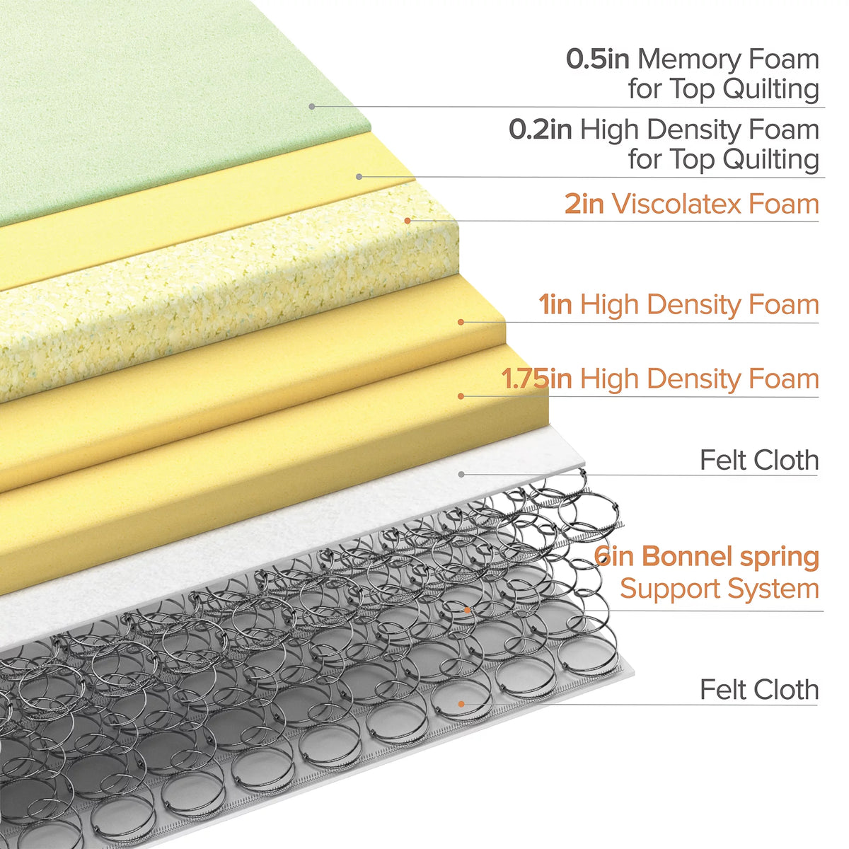 12 Innerspring Mattress V954