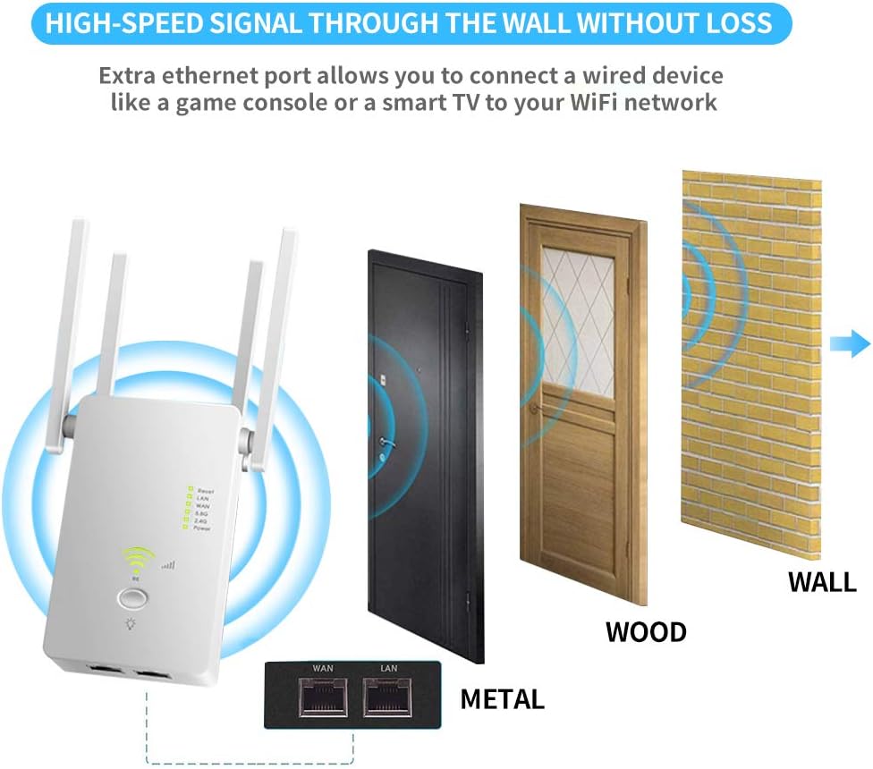 WiFi Extender Wireless Signal Booster 1200Mbps Dual Band Pack of 2 F200164