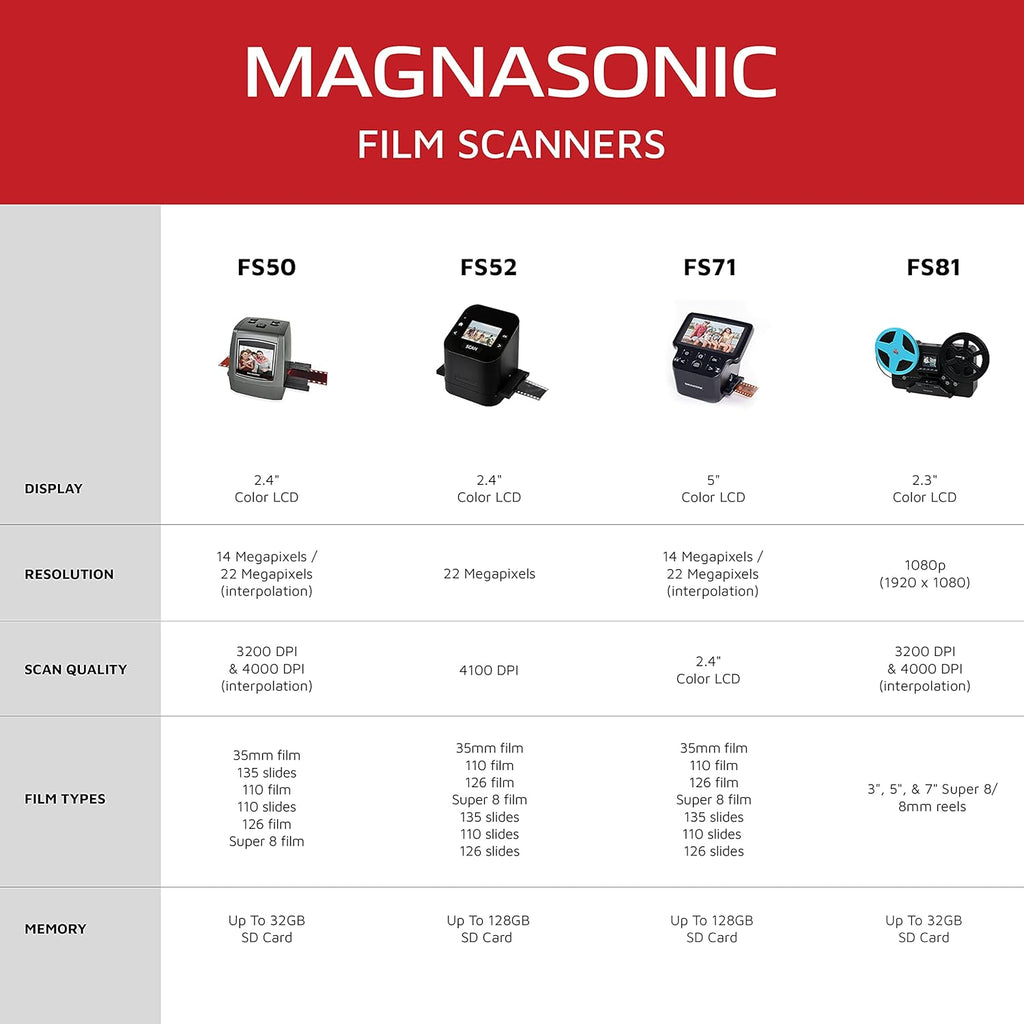 22MP Film Scanner with 5 Display & HDMI Z6474