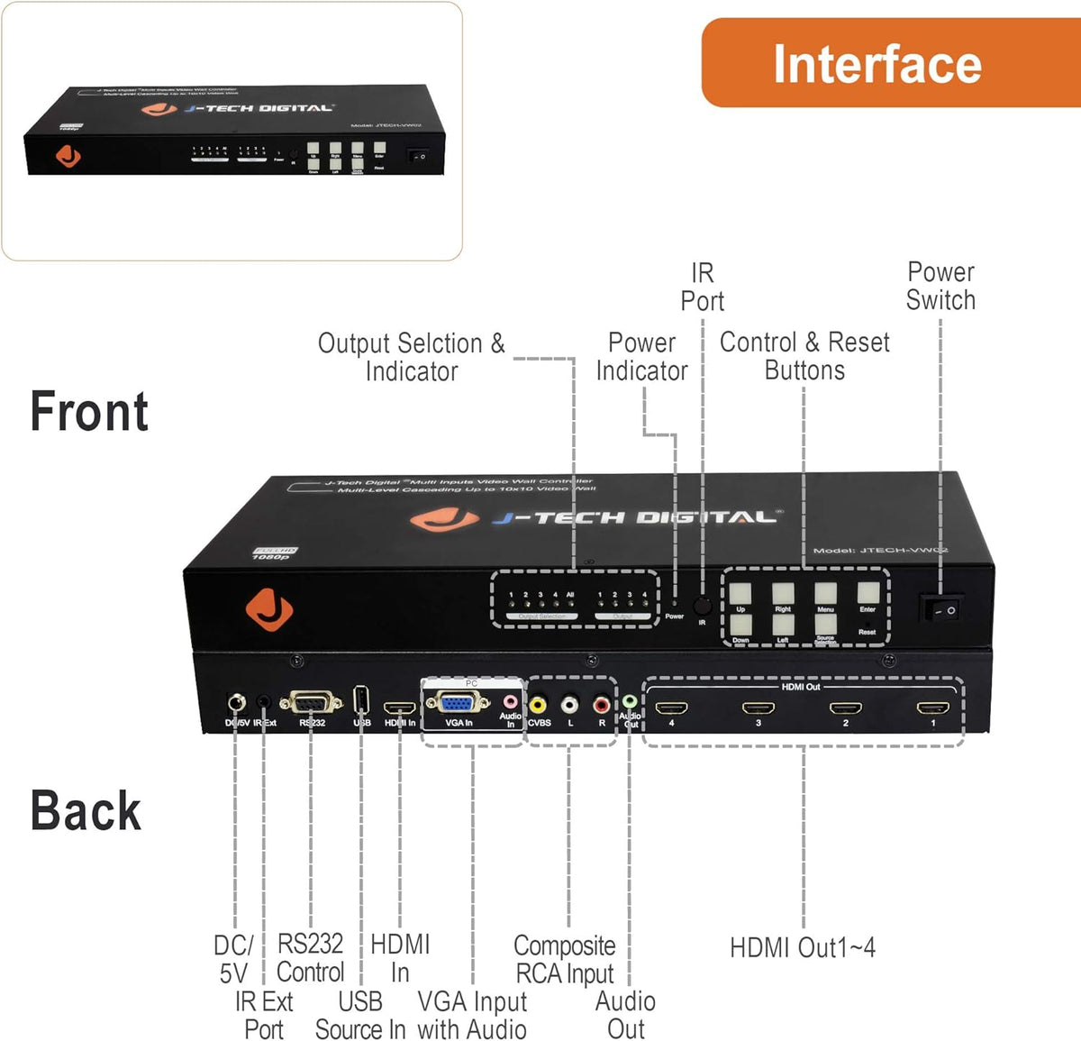 Video Wall Controller 3X3 2X2 1X4 3X1 Multi-Channel HDMI VGA AV USB T364720