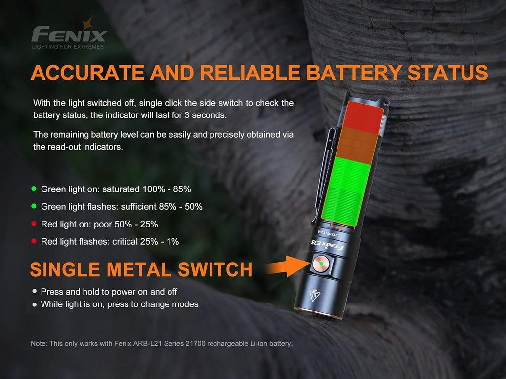 3000 Lumen USB-C Rechargeable Flashlight with 2X 5000mAh Battery Case Q676