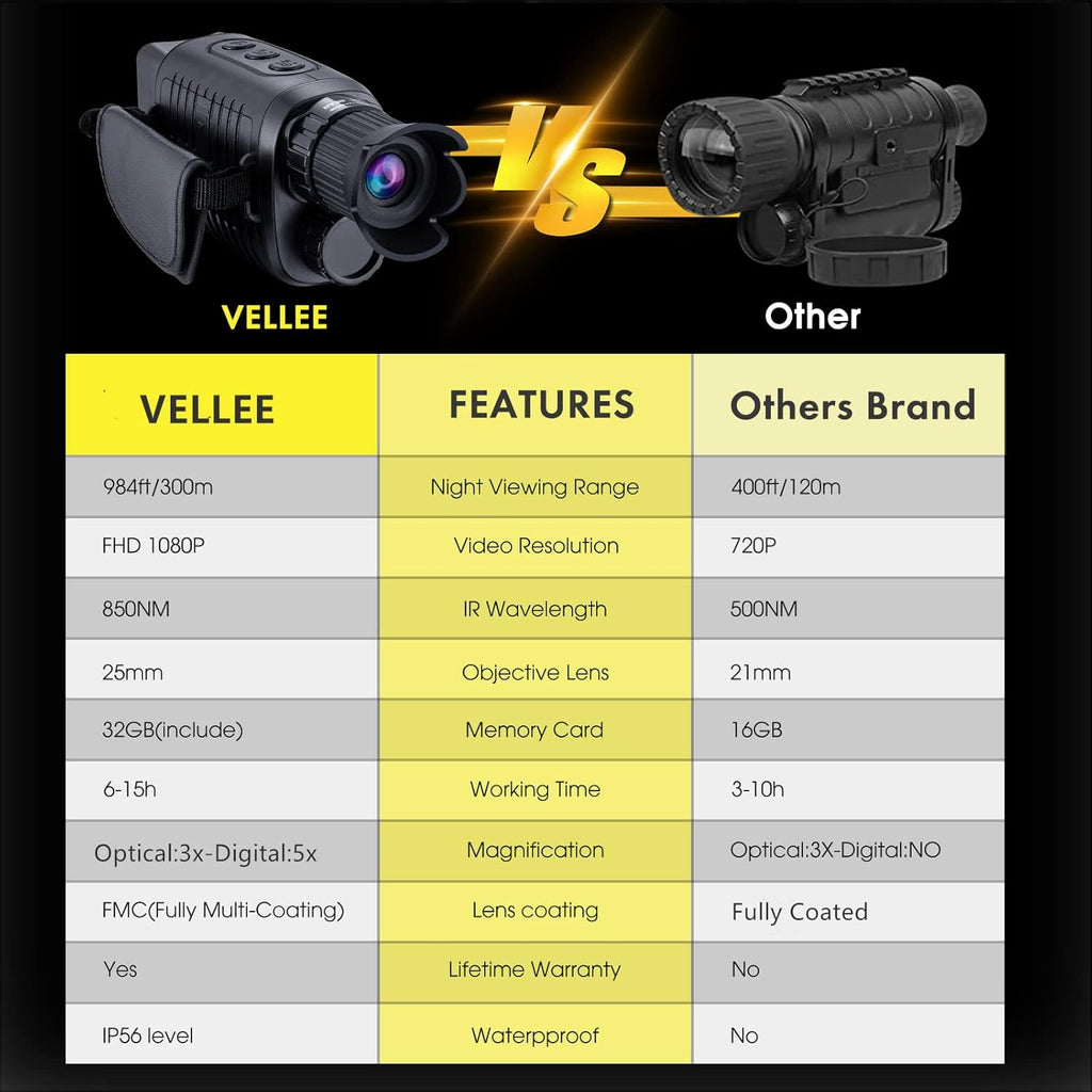 Digital Night Vision Monocular 1080p Full HD Photo & Video Infrared with 32GB Card D64506