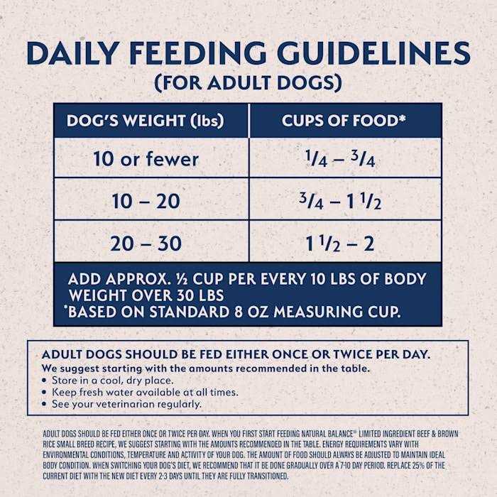 Beef & Brown Rice Limited Ingredient Small Breed Dry Dog Food P770080