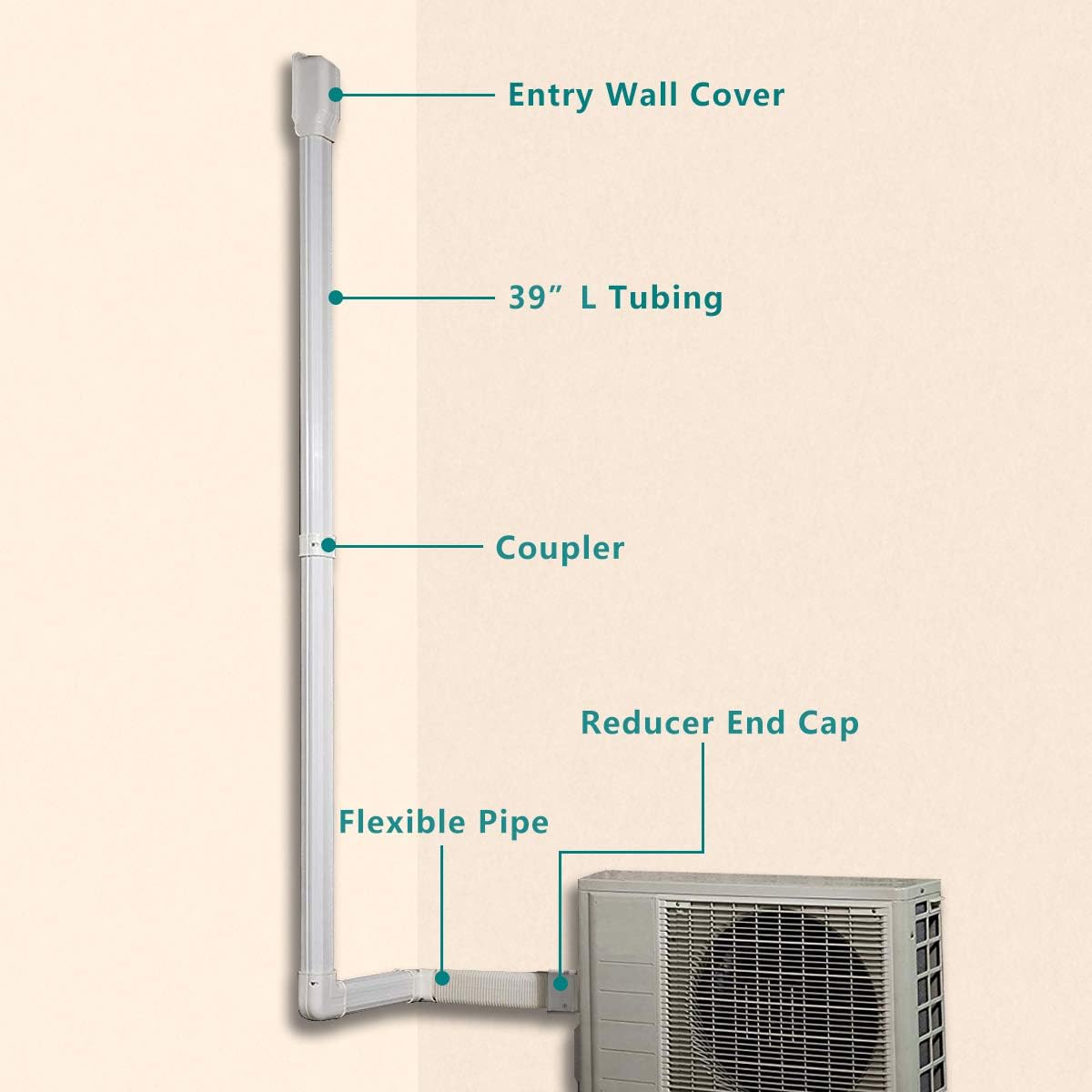 PVC Decorative Air Conditioner Line Set Cover Kit, 3in W, 9ft L, Pack of 2 A420392