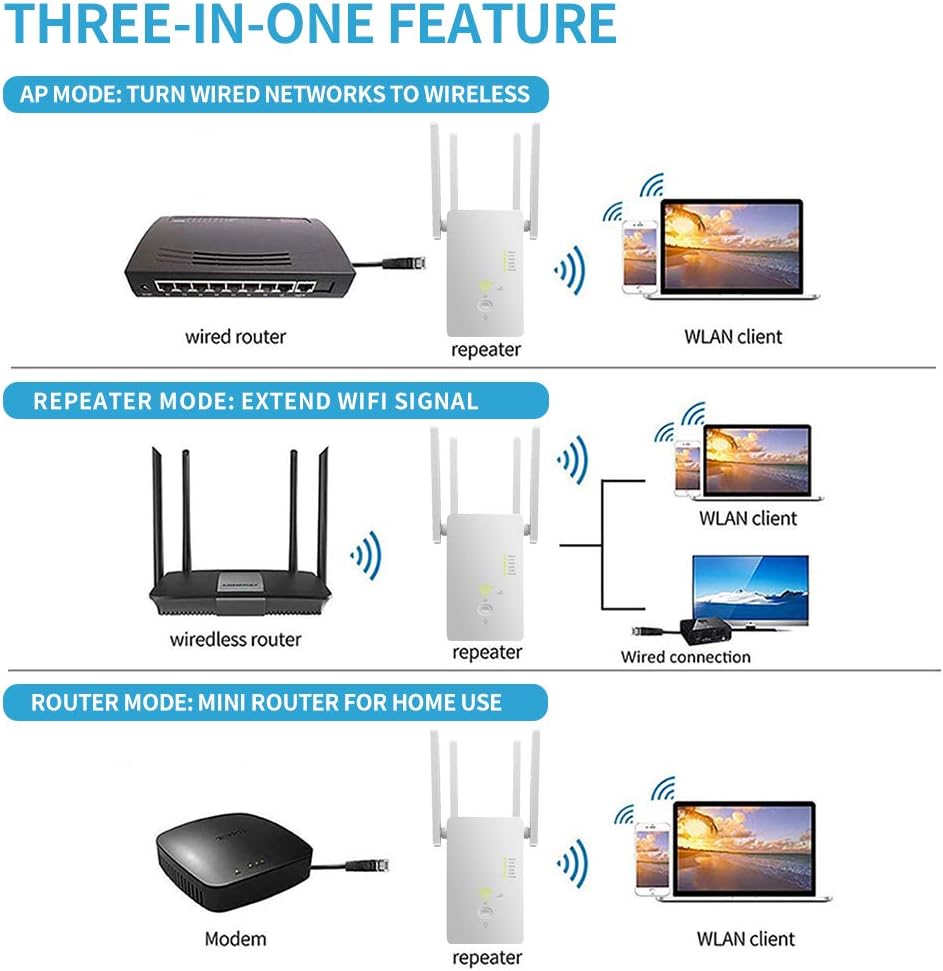 WiFi Extender Wireless Signal Booster 1200Mbps Dual Band Pack of 2 F200164