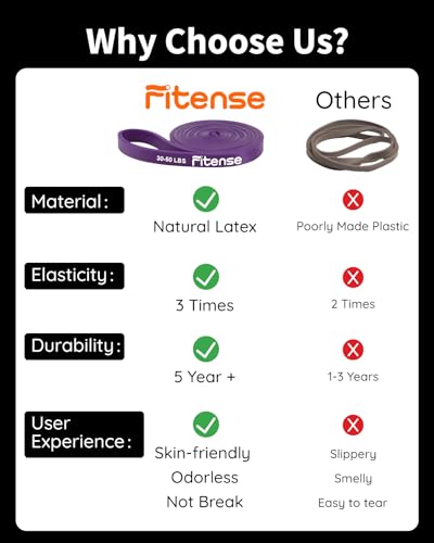 Resistance Bands Set with Door Anchor C2600