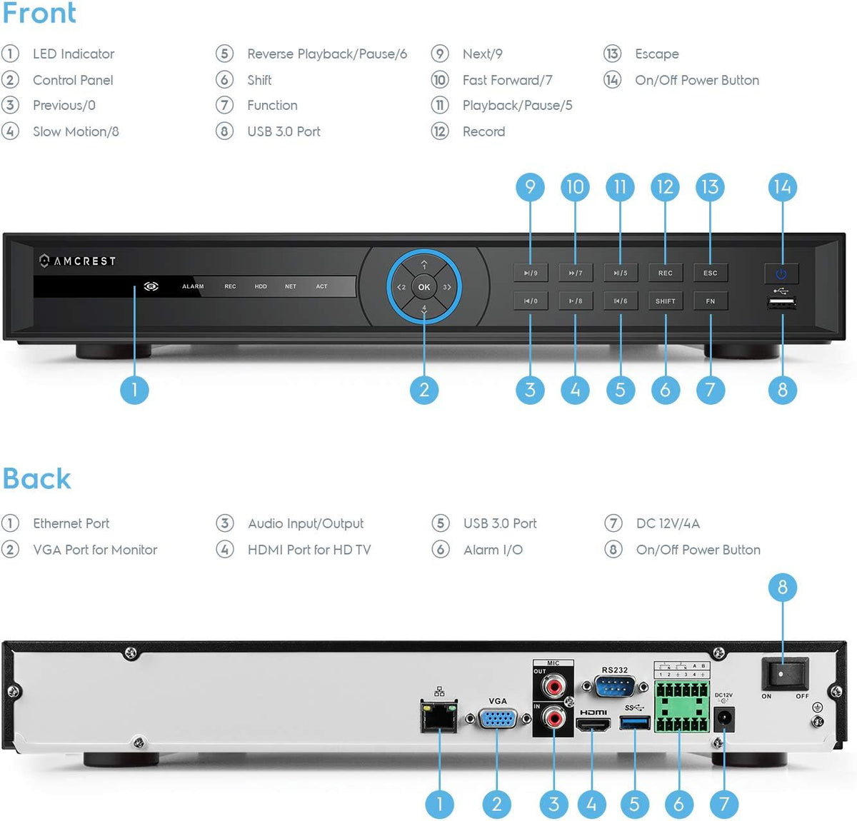 4K Network Video Recorder T56730