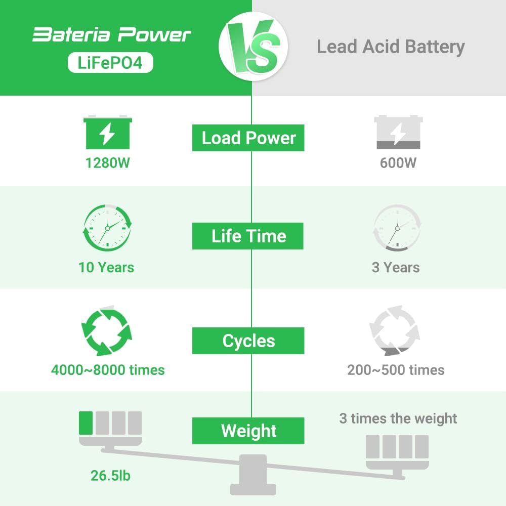 12V 100Ah LiFePO4 Deep Cycle Lithium Battery with Built-in BMS H135