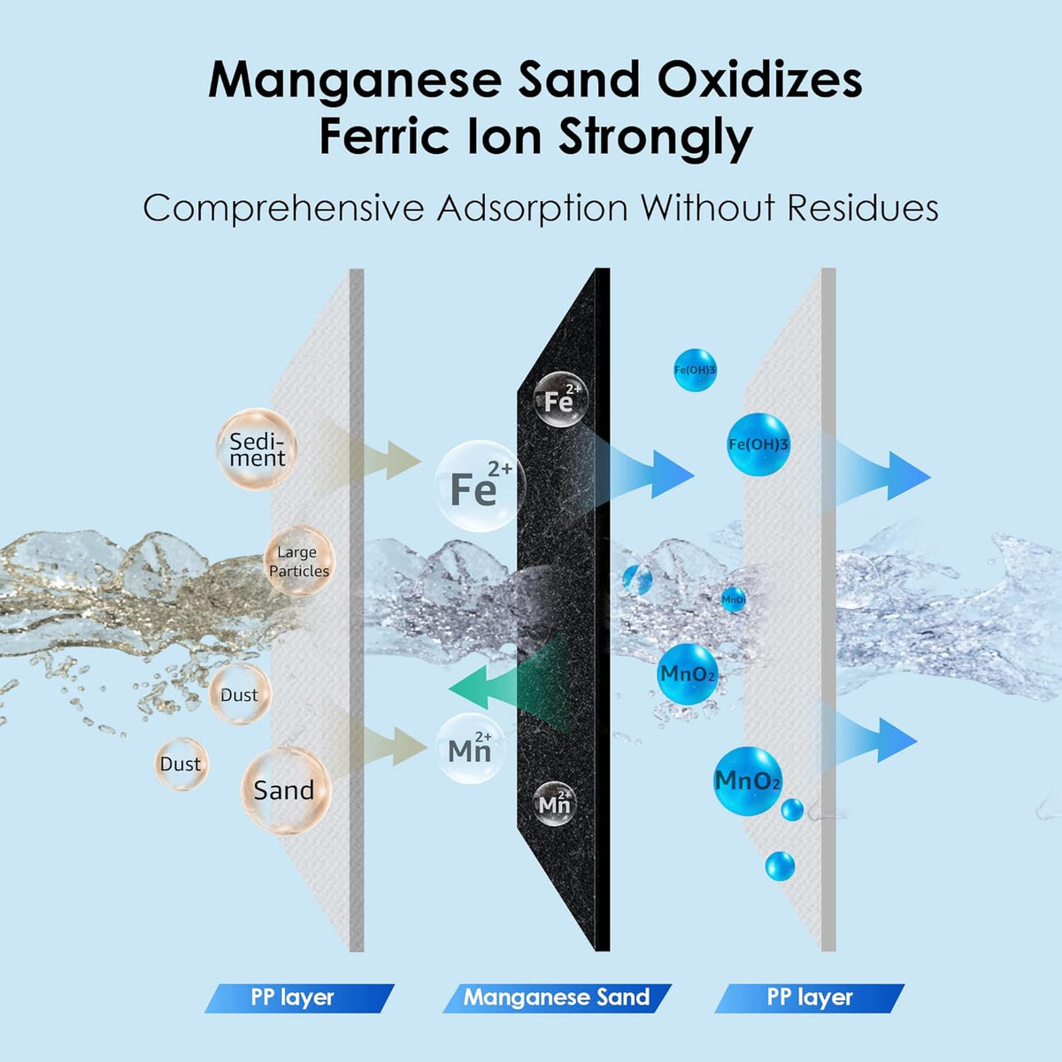 5 Micron Sediment Replacement Cartridge L582