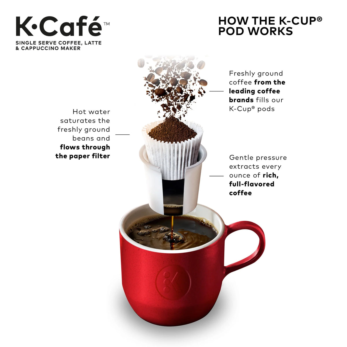 Single Serve K-Cup Coffee Maker Y371