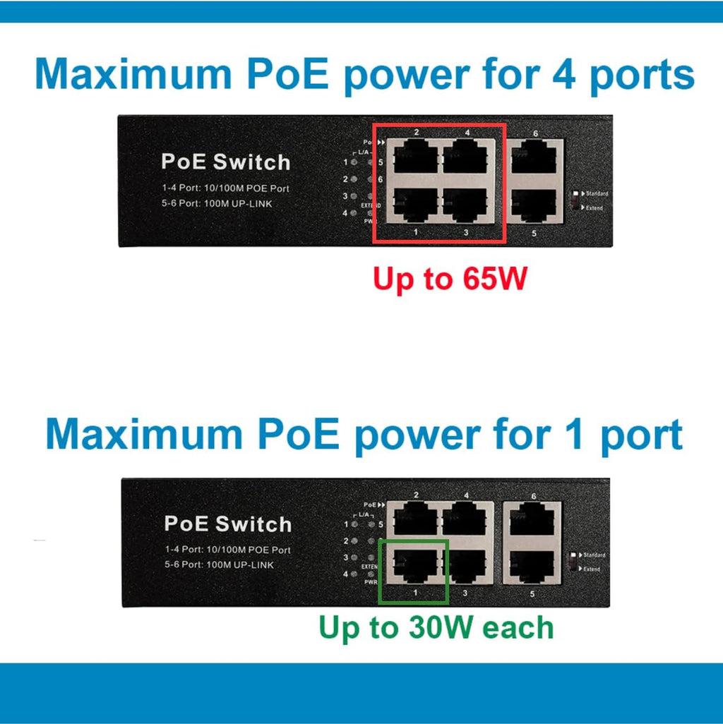 4 Port Gigabit PoE Switch Unmanaged V881240