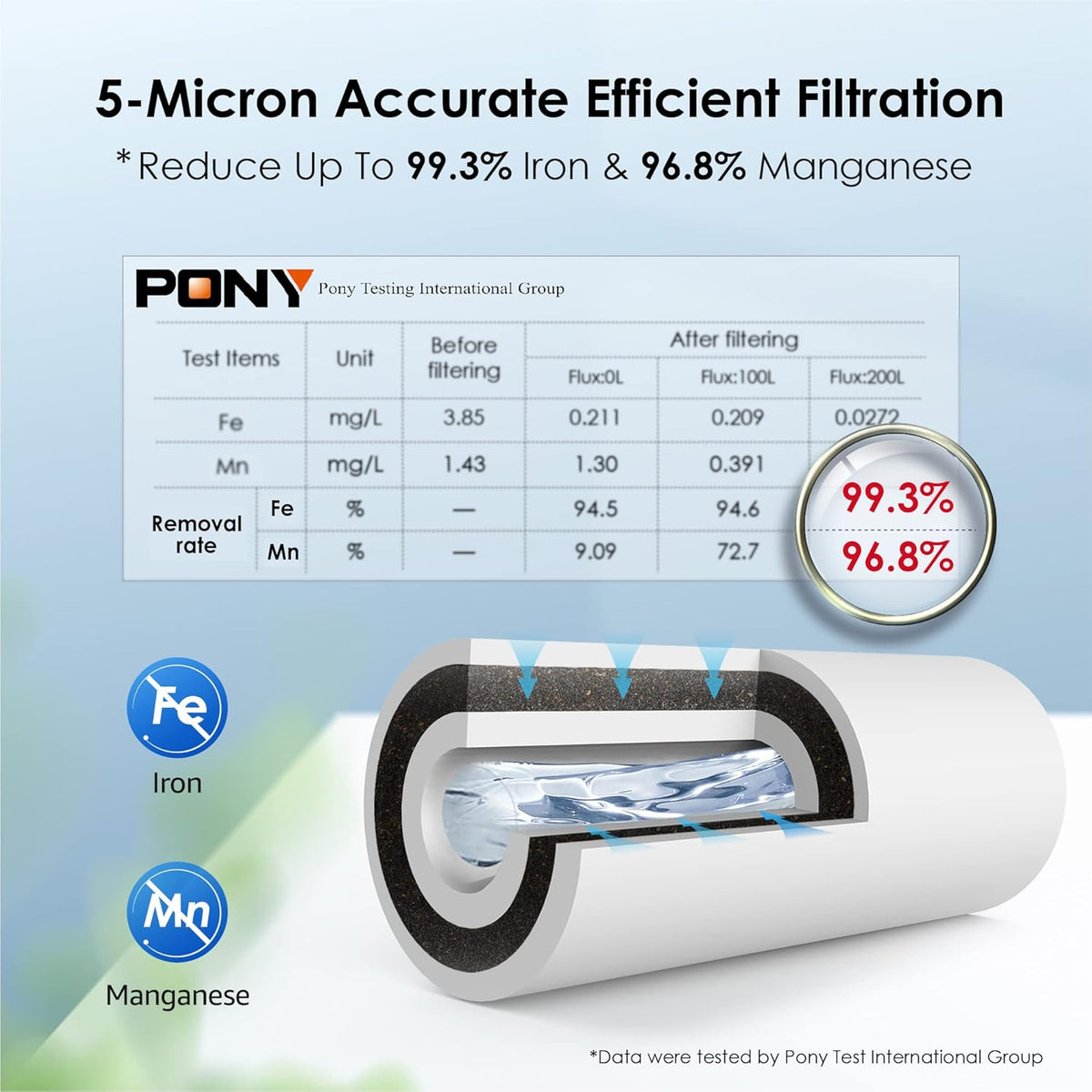 5 Micron Sediment Replacement Cartridge L582