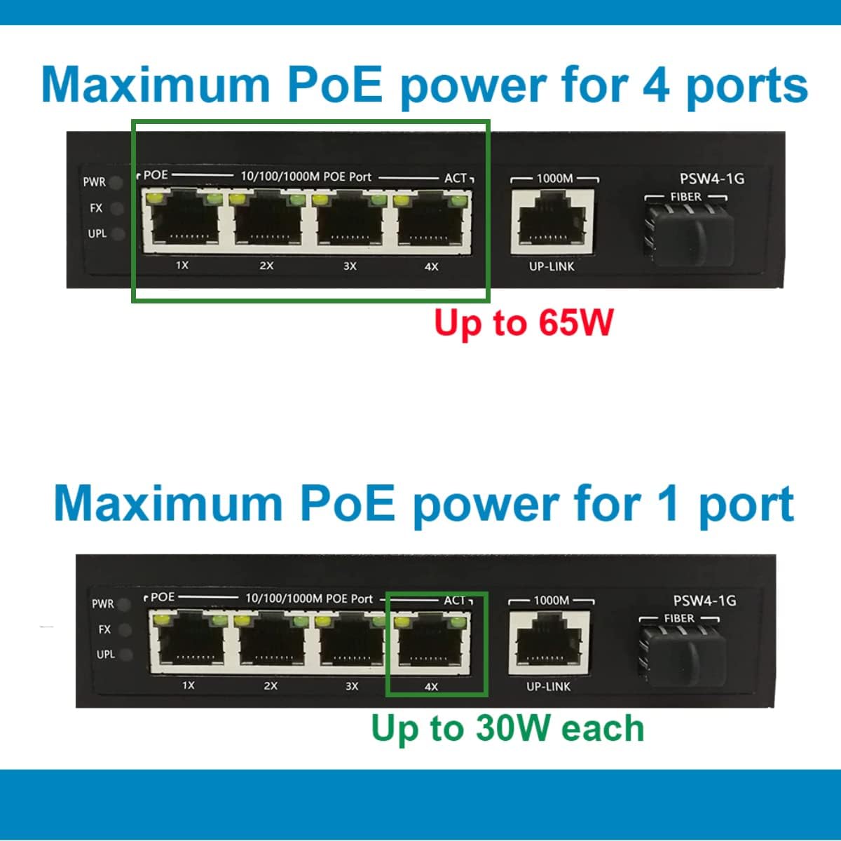 4 Port Gigabit PoE Switch Unmanaged V881240