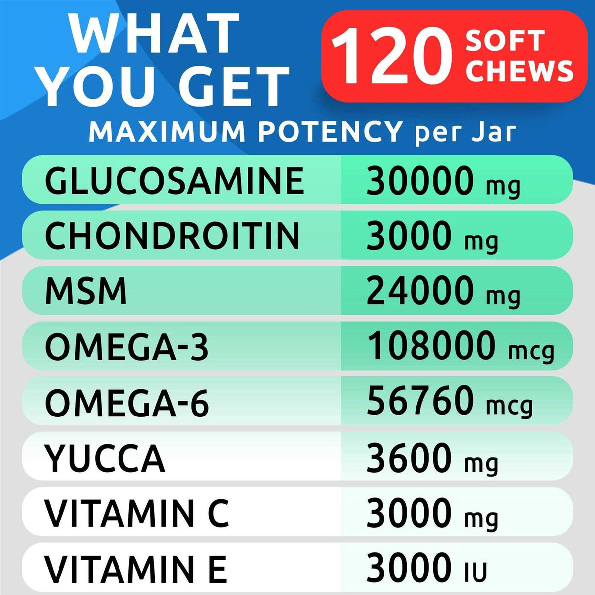 Glucosamine Chews for Dog C1440