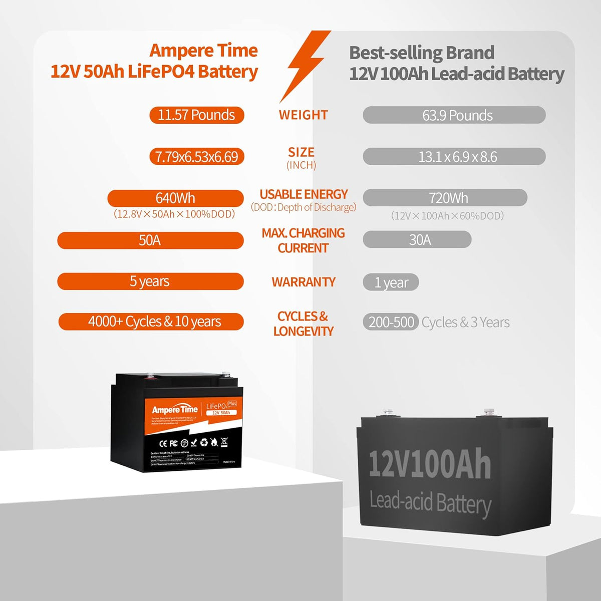 12V 50Ah Lithium LiFePO4 Battery N497