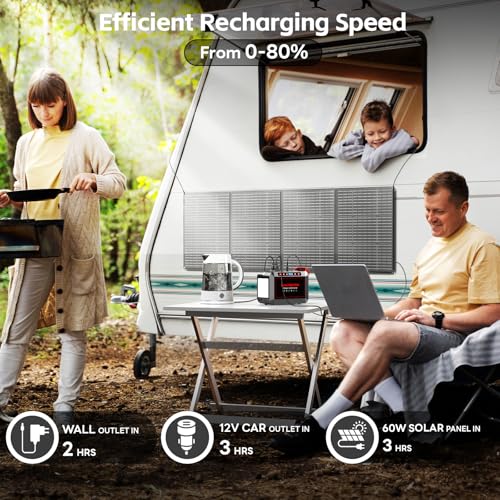88Wh Portable Power Station with AC Outlet N419
