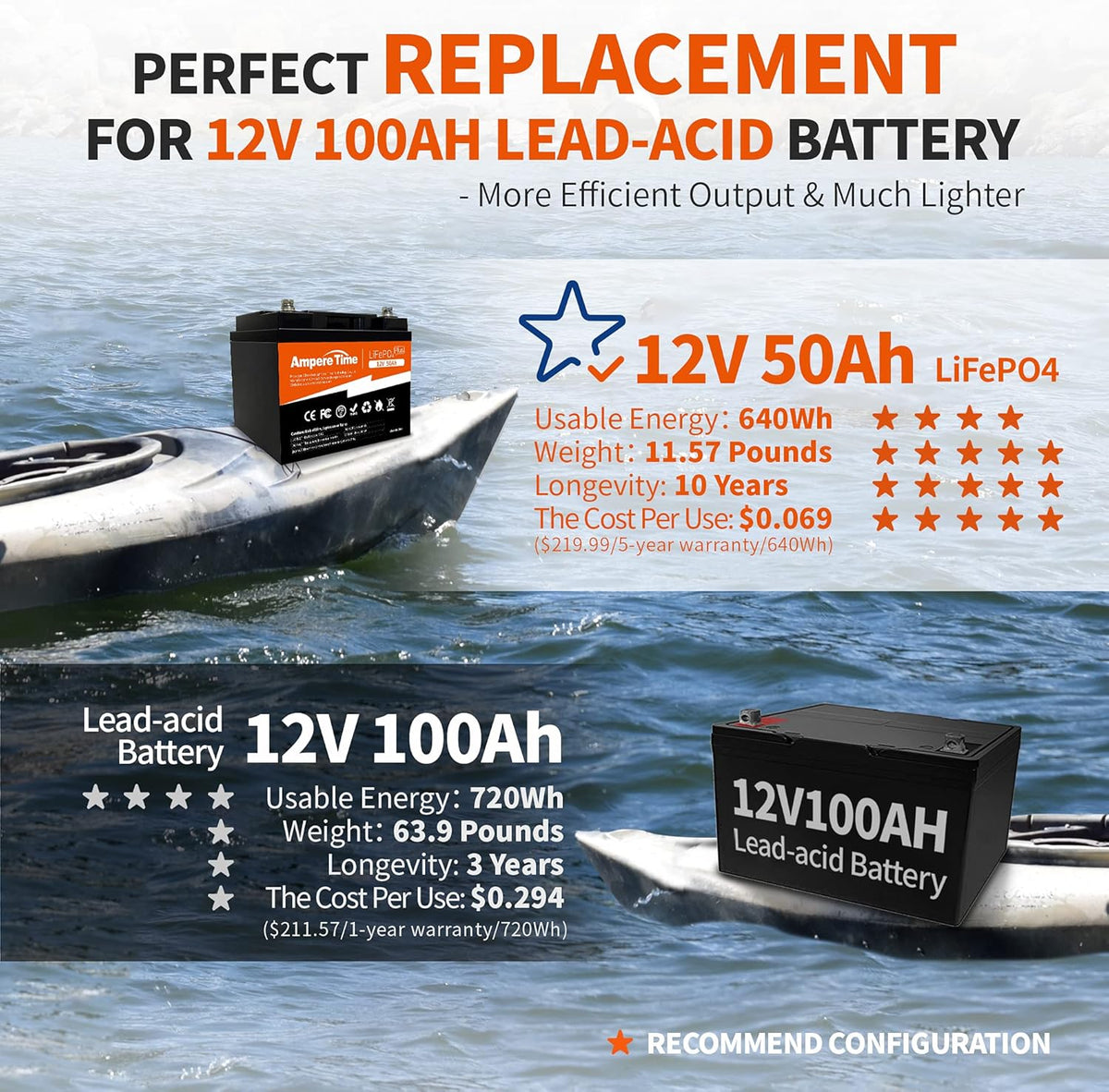 12V 50Ah Lithium LiFePO4 Battery N497