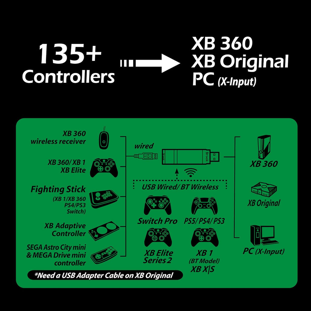 Wireless Controller Adapter for Retro Consoles and PC W90564