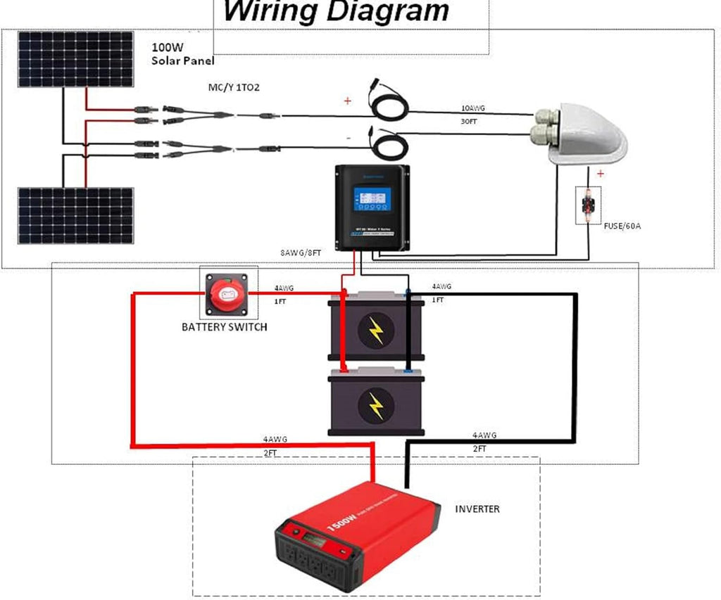 200W Polycrystalline Solar Panel Kit with 30A MPPT Controller N597923