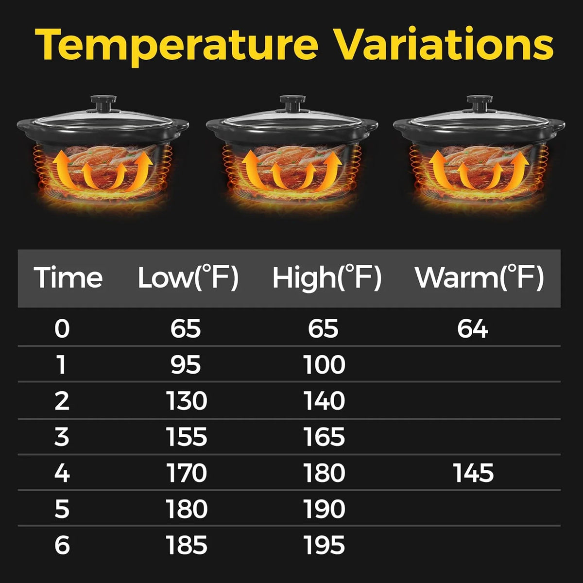 Triple Slow Cookers, 3x1.5 Qt, Stainless Copper Q183