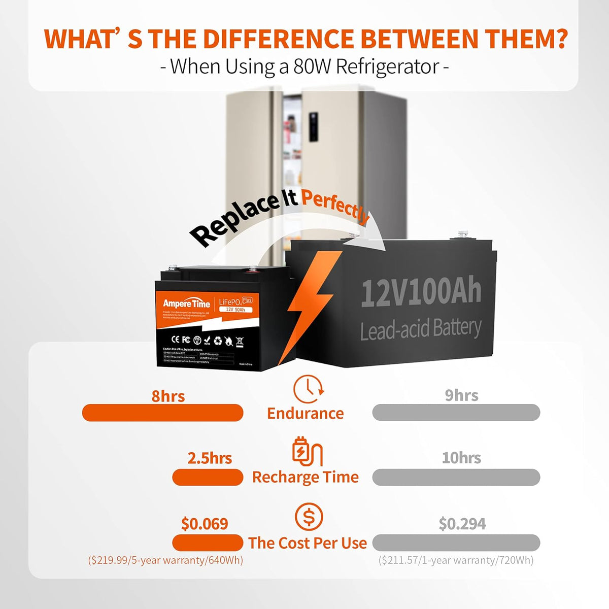 12V 50Ah Lithium LiFePO4 Battery N497