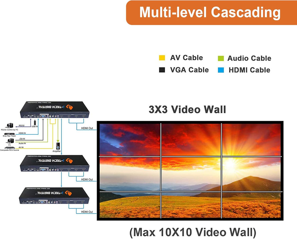 Video Wall Controller 3X3 2X2 1X4 3X1 Multi-Channel HDMI VGA AV USB T364720