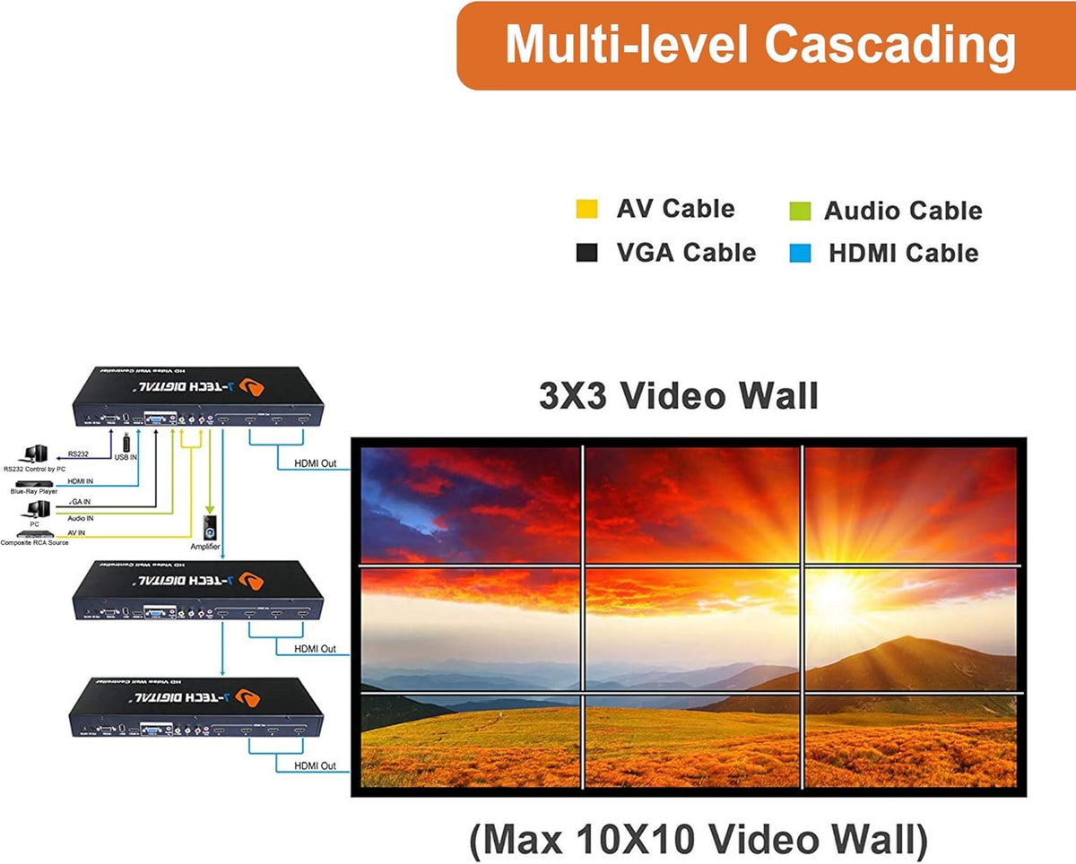 Video Wall Controller 3X3 2X2 1X4 3X1 Multi-Channel HDMI VGA AV USB T364720