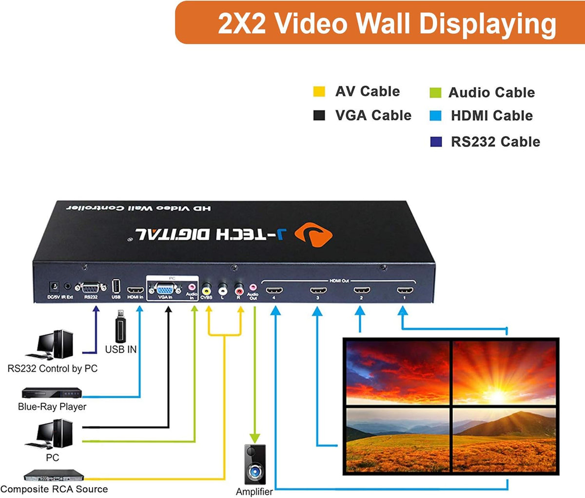 Video Wall Controller 3X3 2X2 1X4 3X1 Multi-Channel HDMI VGA AV USB T364720