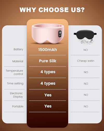 Pink Cordless Heated Eye Mask D46884