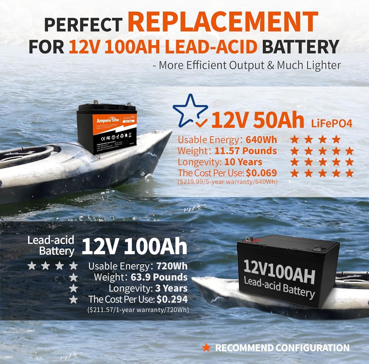12V 50Ah LiFePO4 Battery with 14.6V 10A Lithium Battery Charger, 50A BMS Y201