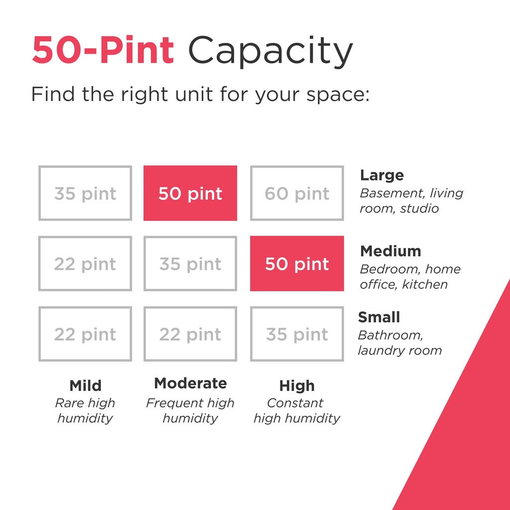 50-Pint Capacity Dehumidifier with Wi-Fi S3337