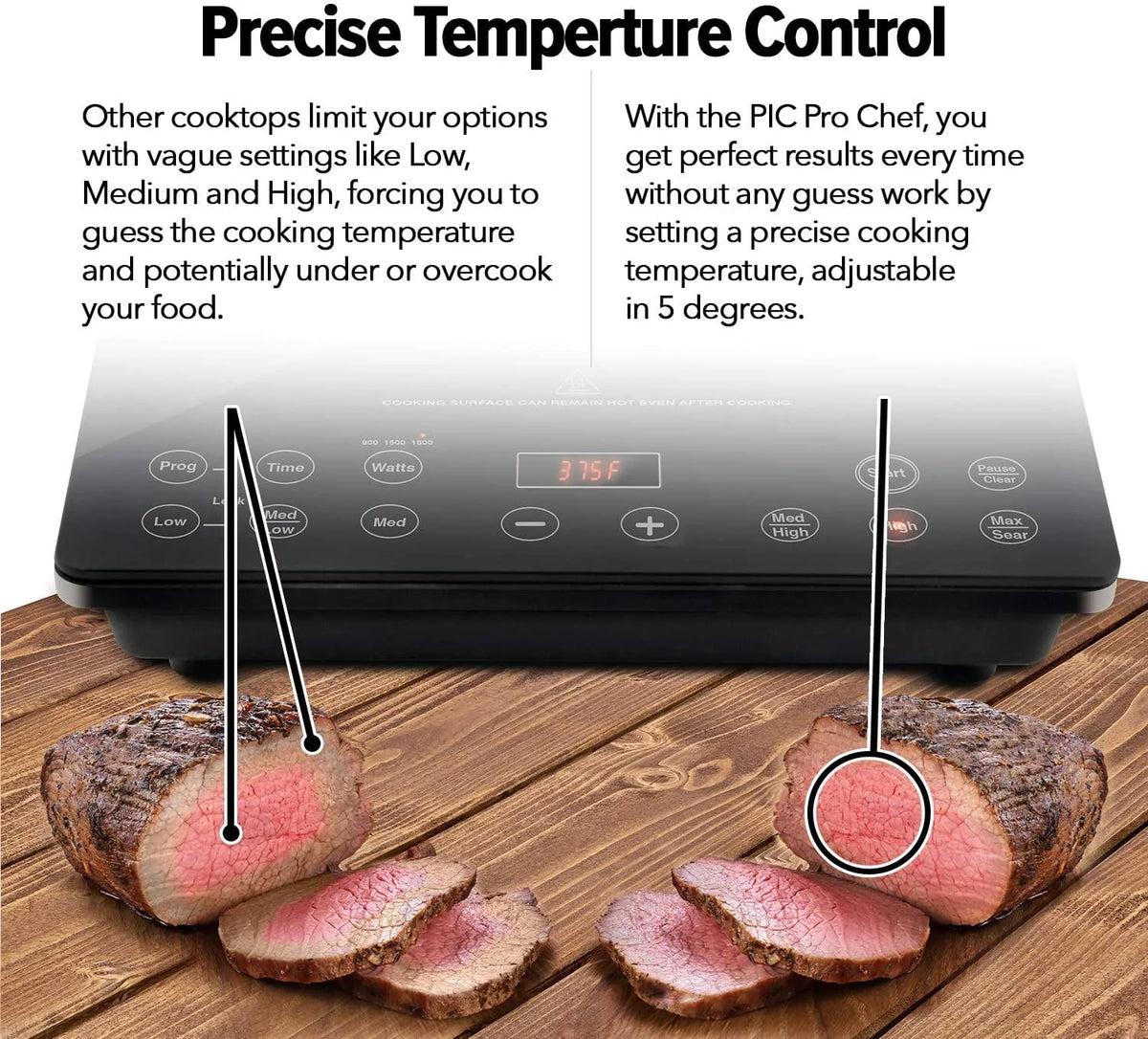 1800w Induction Cooktop Portable Commercial-Grade O490