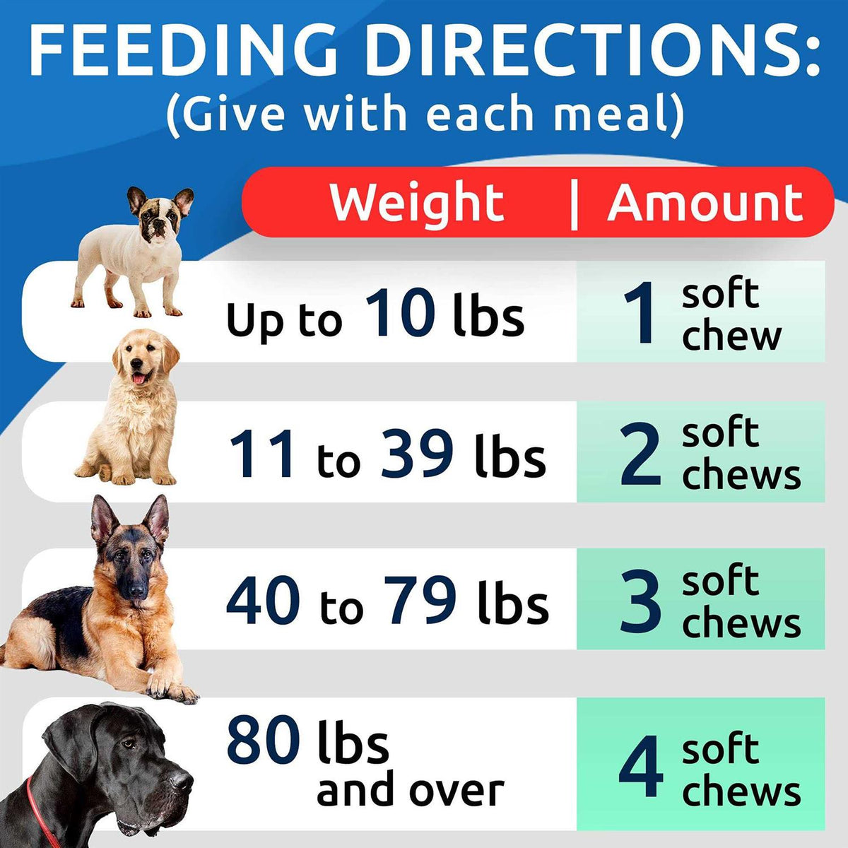 Glucosamine Chews for Dog C1440