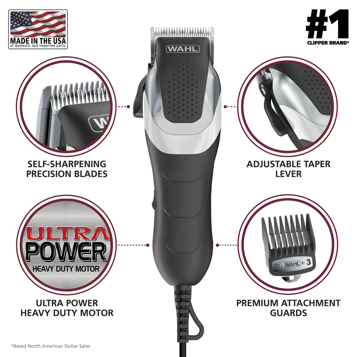 Corded Clipper Haircutting Kit I74176
