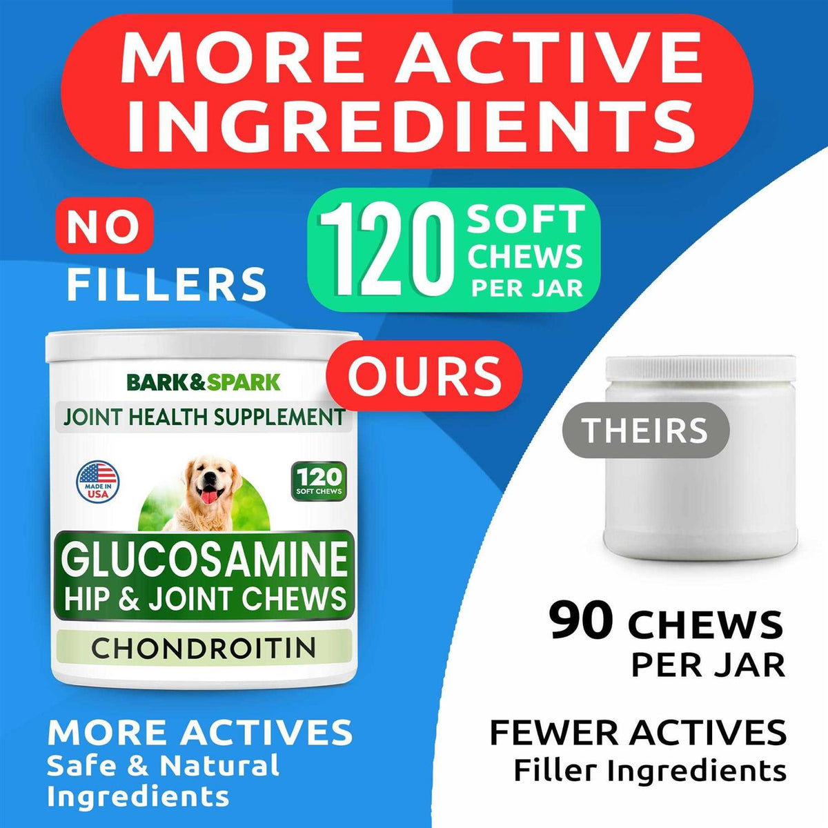 Glucosamine Chews for Dog C1440
