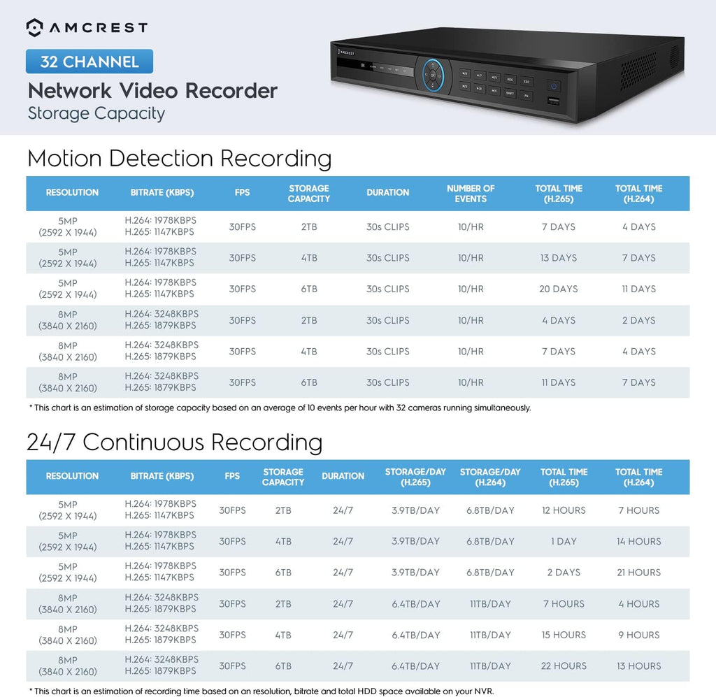 4K Network Video Recorder T56730