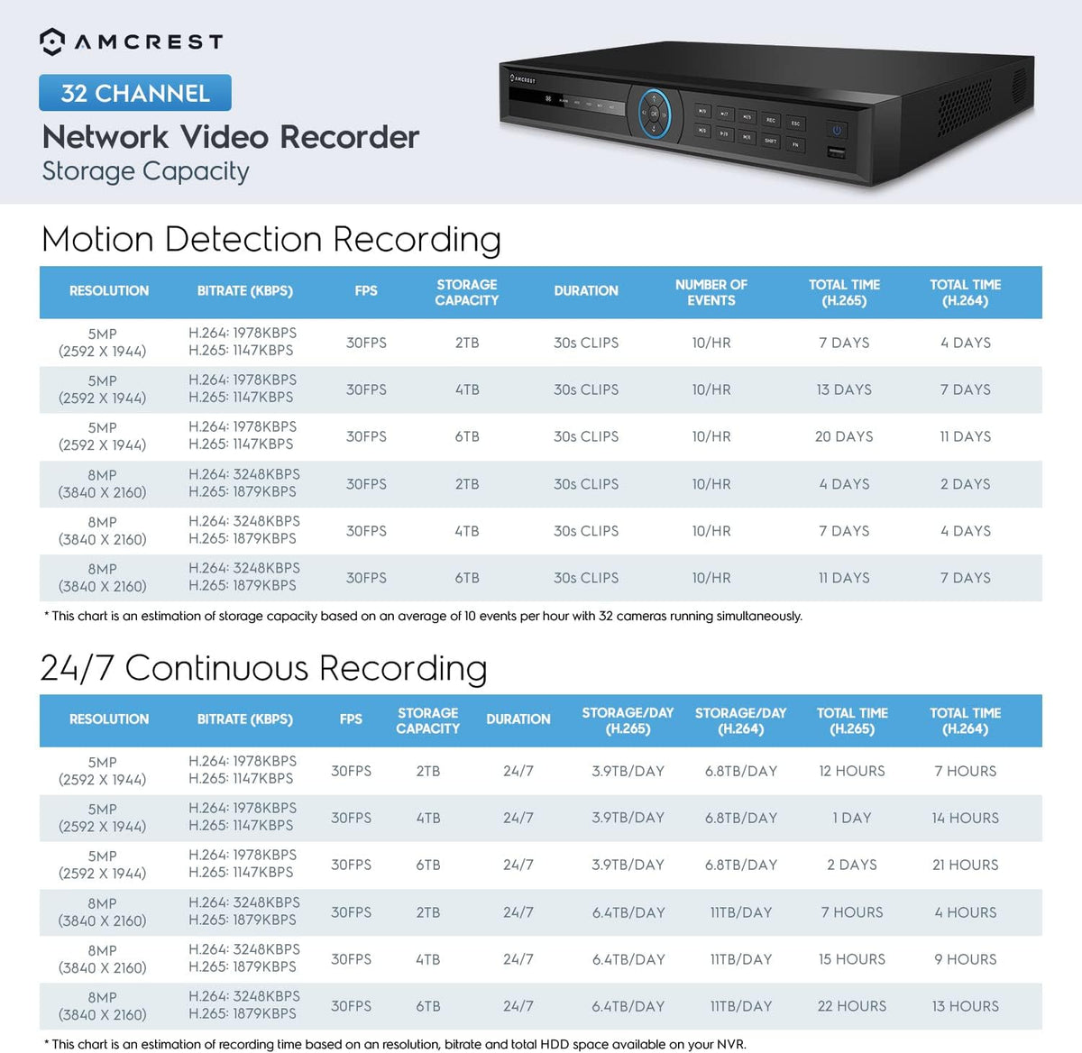 4K Network Video Recorder T56730
